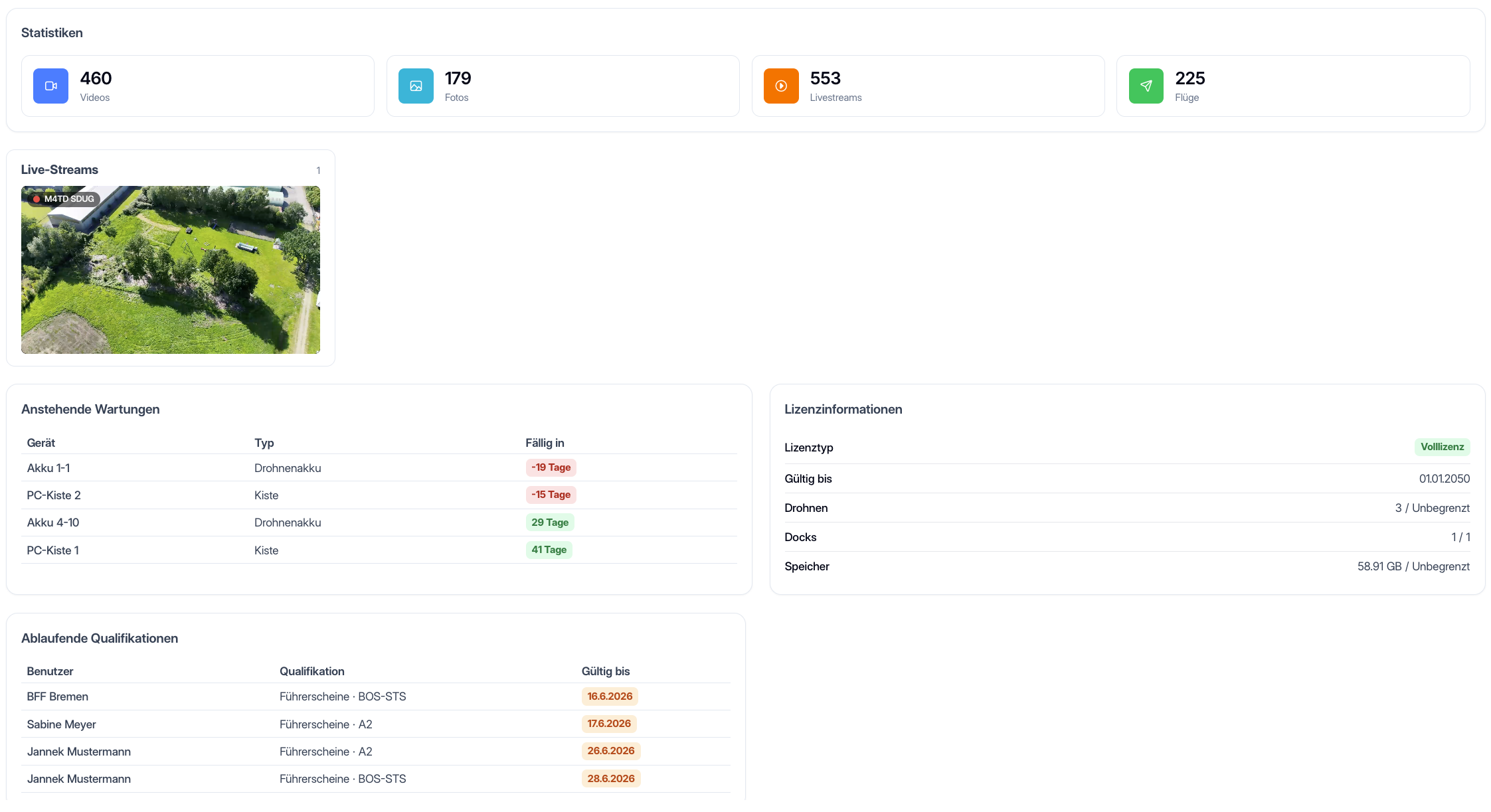 Dashboard Übersicht