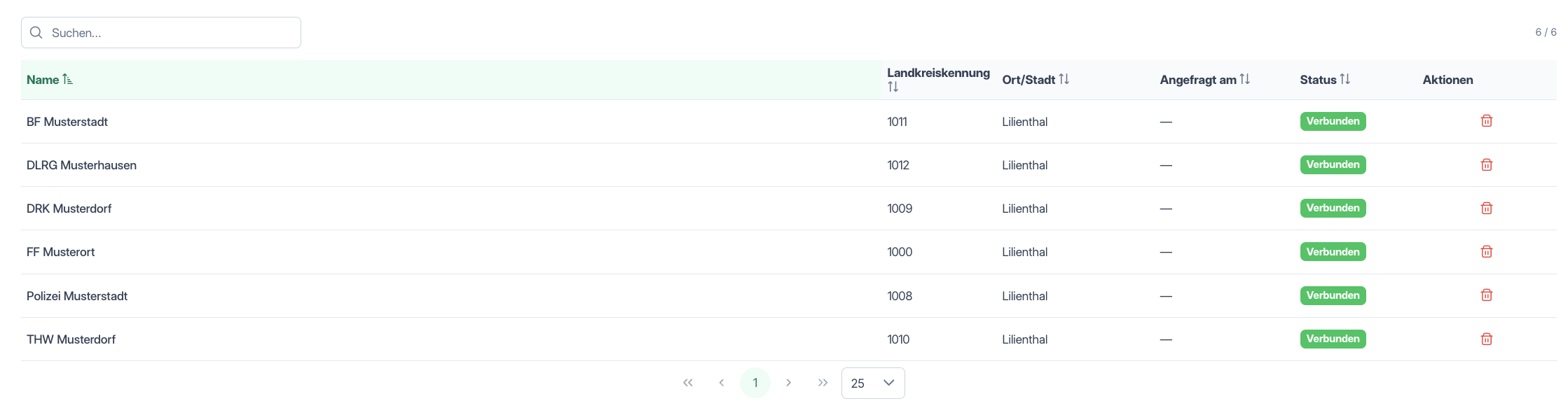 Liste der Beitrittsanfragen und verbundenen Einheiten
